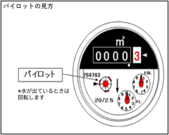 メーターボックス