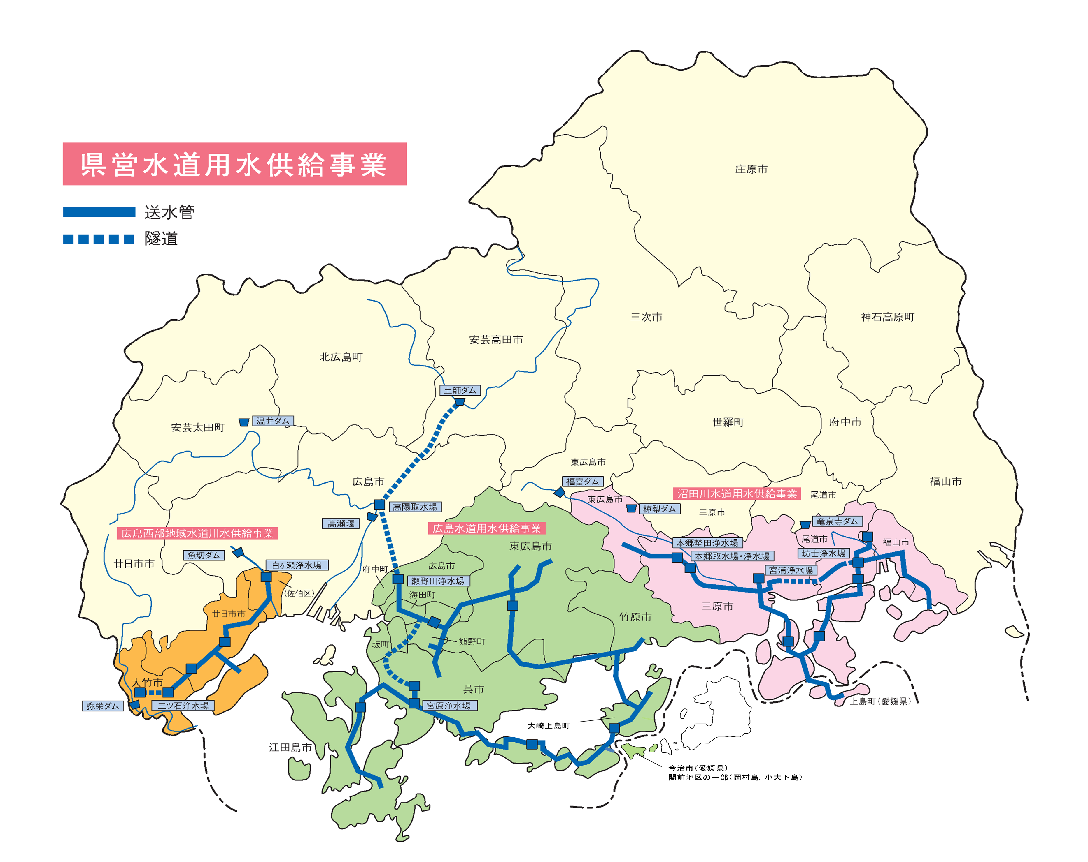 水道用水供給事業の概要